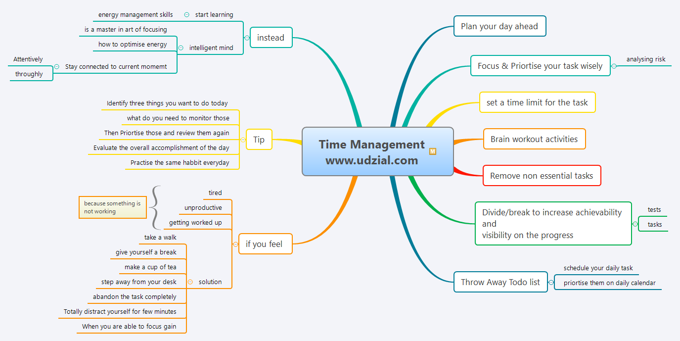Time Management Techniques